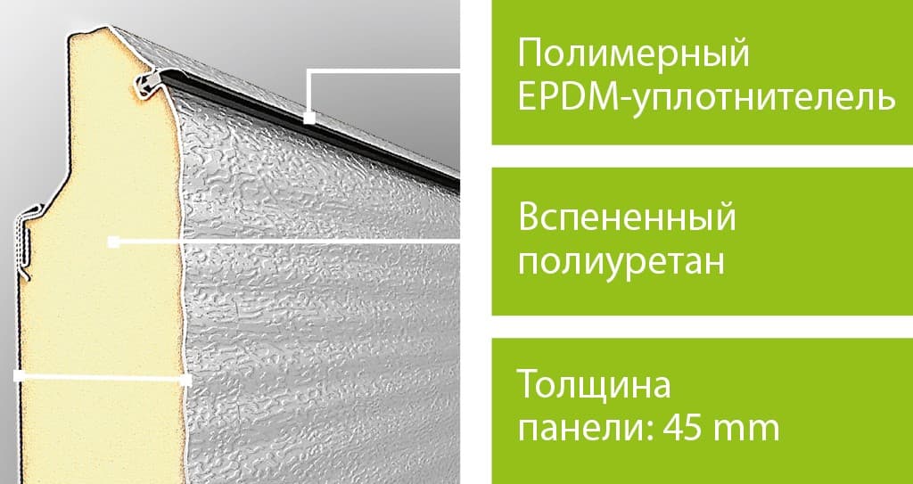 panel-alutech