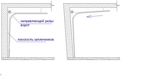 Установка_ворот_2