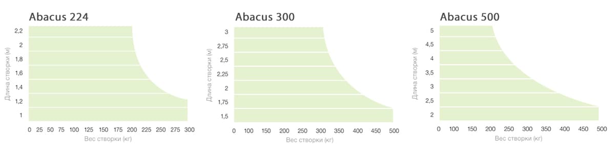 Как выбрать автоматику для распашных ворот: виды и обзор производителей - фото 7