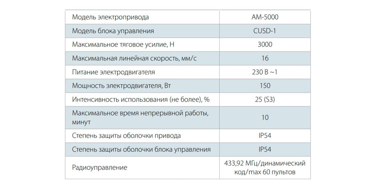 Как выбрать автоматику для распашных ворот: виды и обзор производителей - фото 9