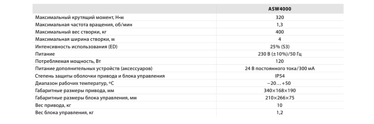 Как выбрать автоматику для распашных ворот: виды и обзор производителей - фото 3